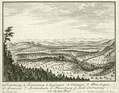 Naturraum Rünenberg, 18. Jahrhundert